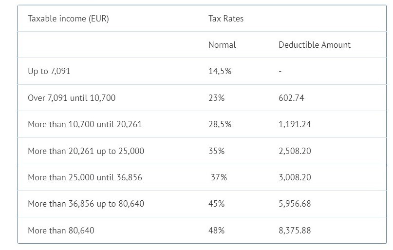 taxes_Portugal.jpg