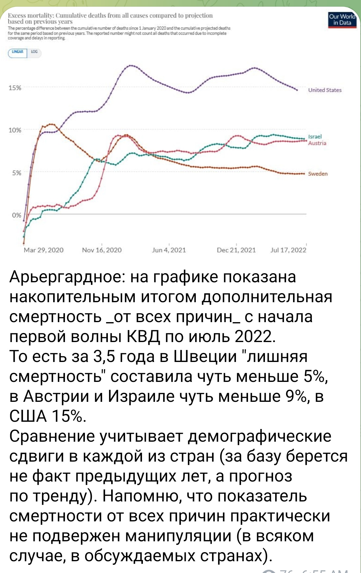 Таки Швеция с меньшим показателем изб смертности