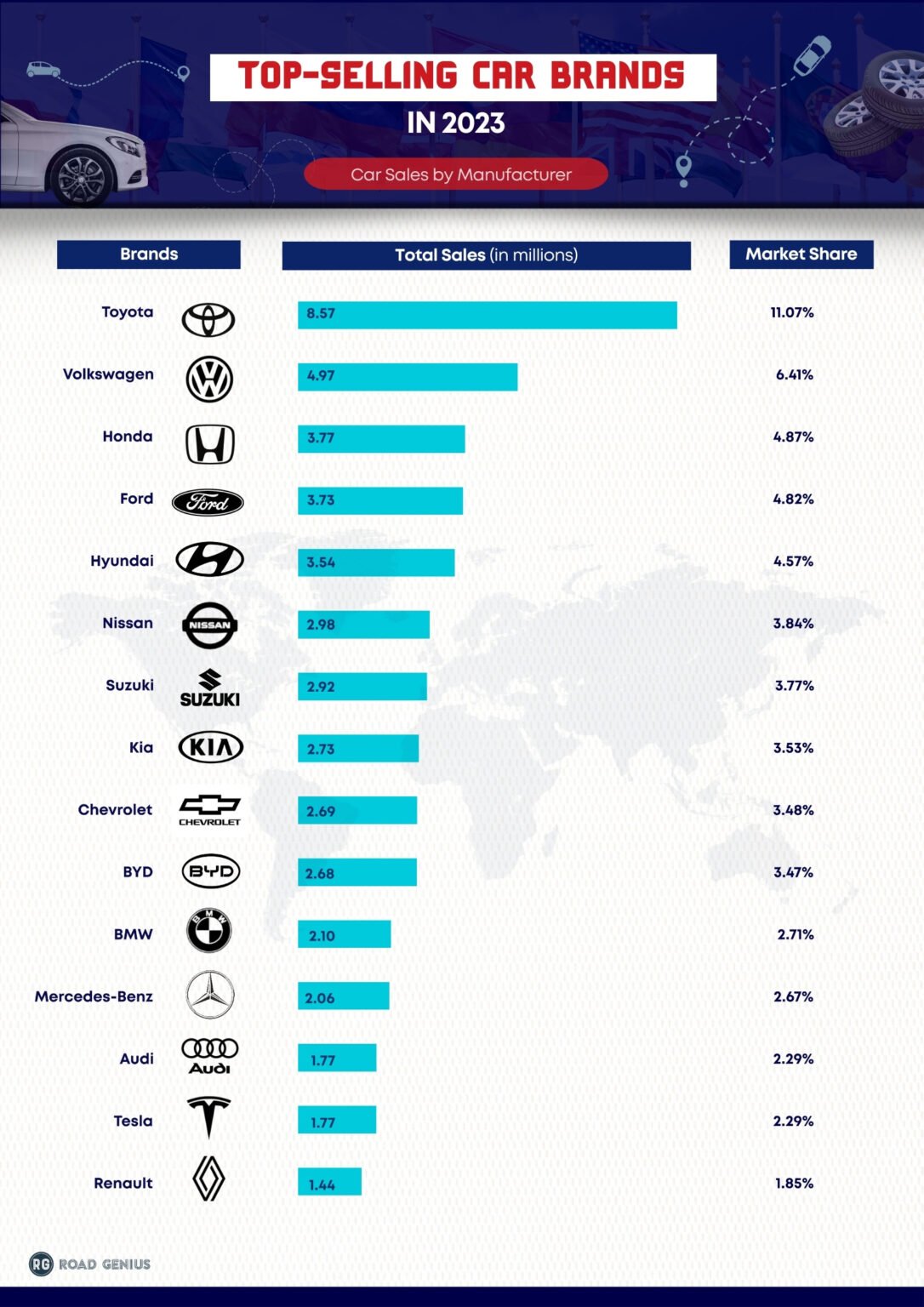 car-sales-2023-top-car-brands-1086x1536.jpg