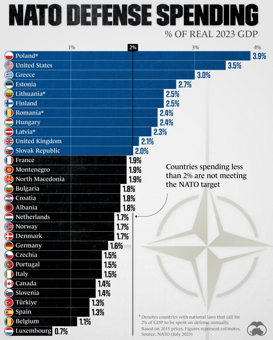 nato-spending.png