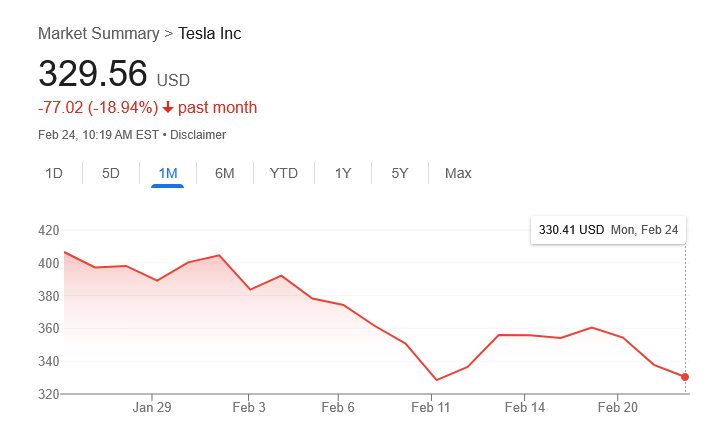 Screenshot 2025-02-24 at 10-19-38 tesla stocks - Google Search.png