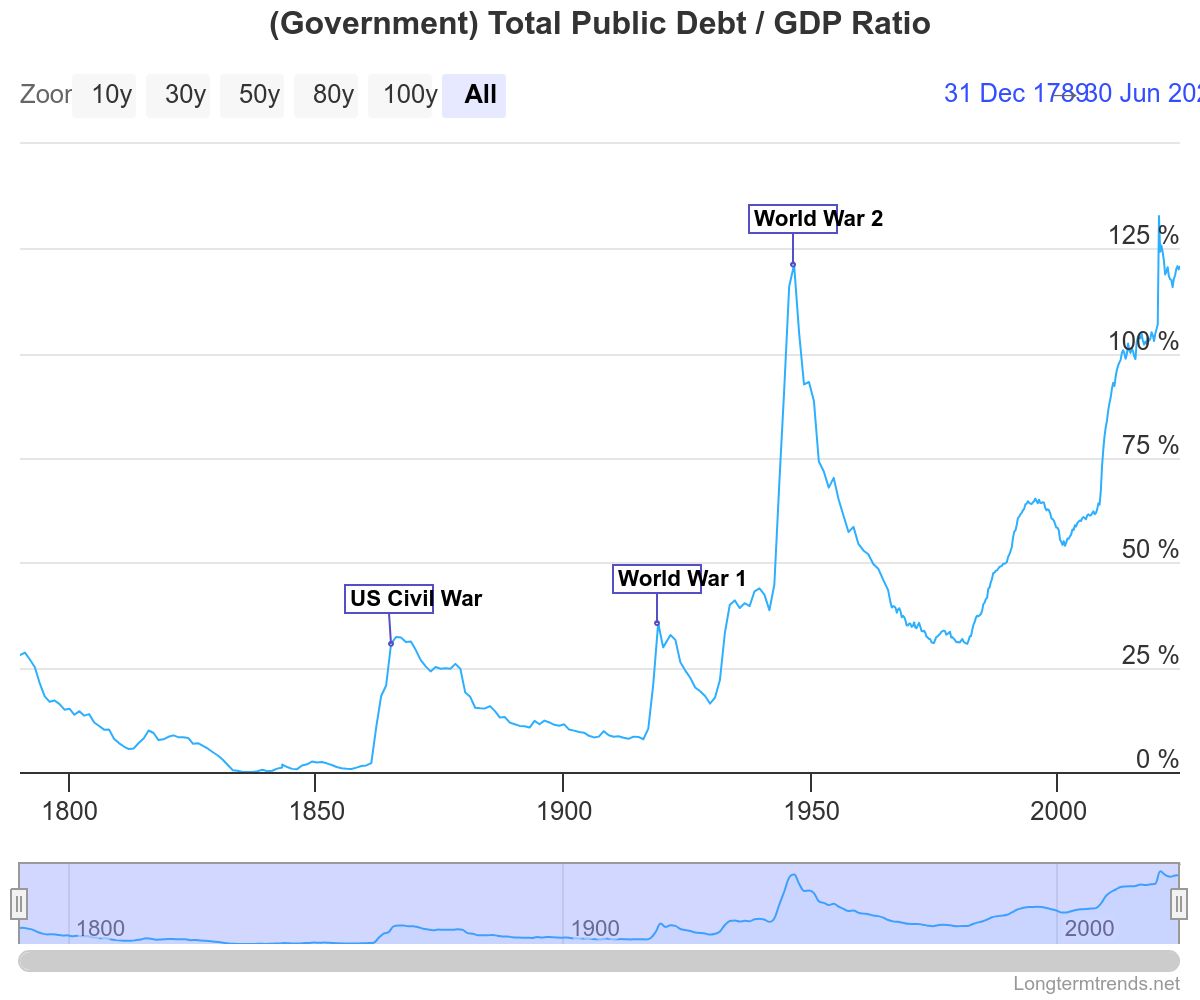 Government-Total-Public-Debt-GDP-Ratio.jpeg