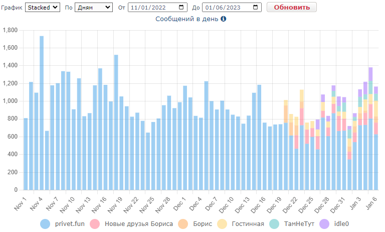 stacked_lastmonth.png