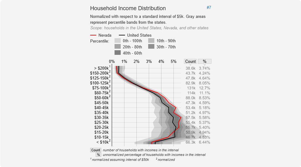 Screenshot 2023-03-06 at 19-22-01 The Demographic Statistical Atlas of the United States - Statistical Atlas.png