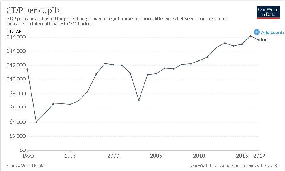 Iraq gdp.jpg